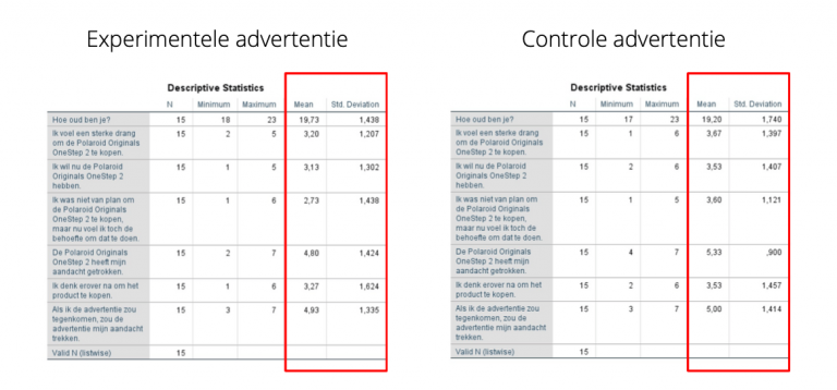 Dataverzameling