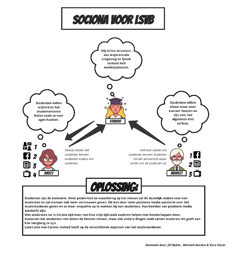 Sociona over het studentenleven tijdens corona