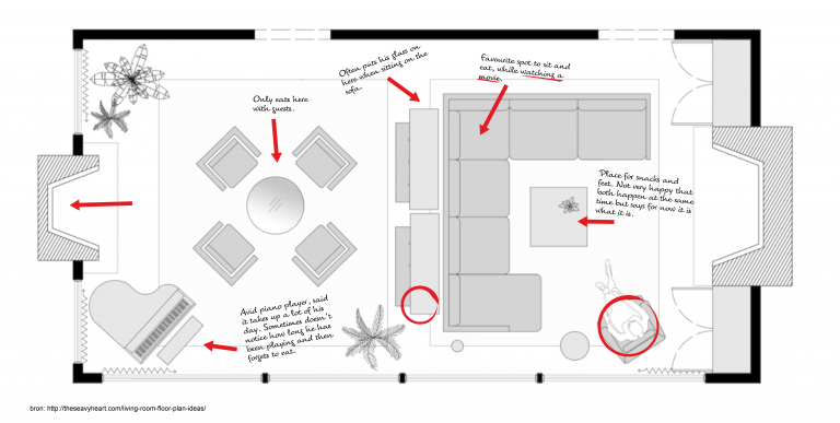 Floorplan of a living room with dining area annotated with comments about the room.