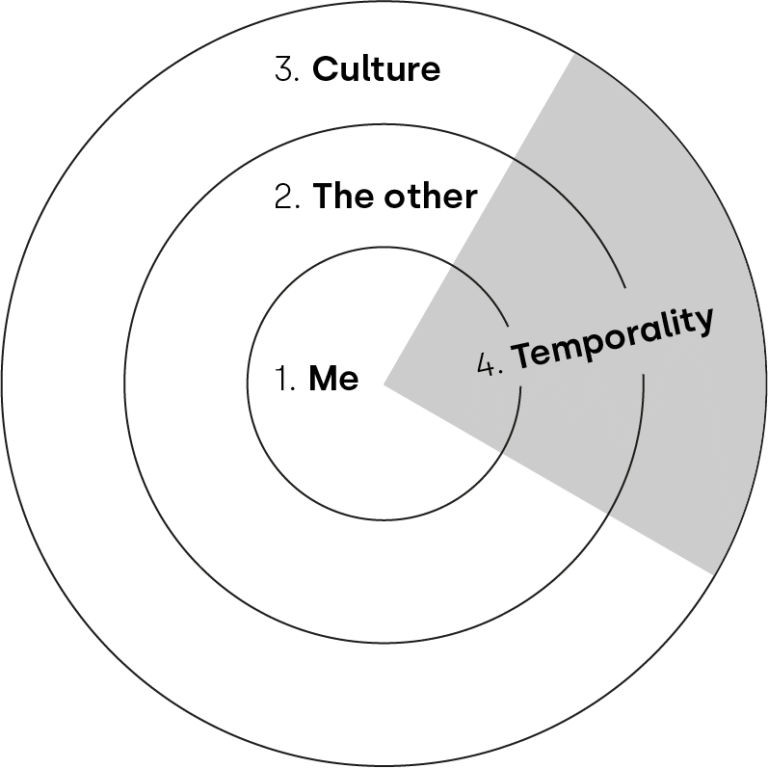 The Interpretation Framework